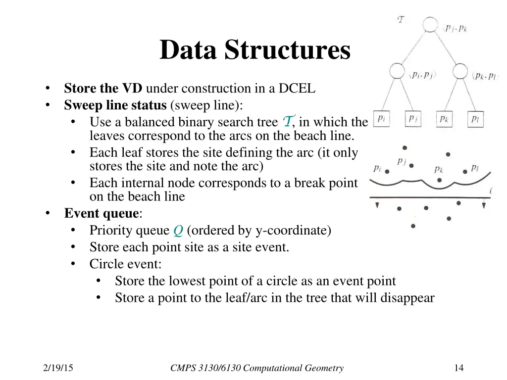 data structures