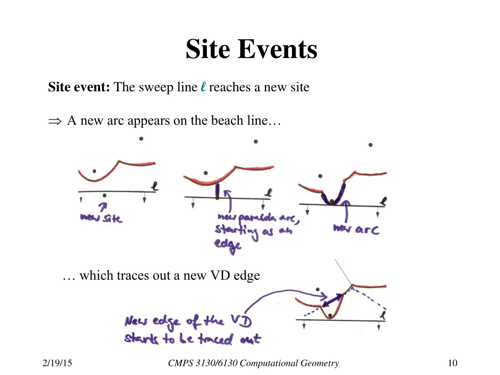 site events