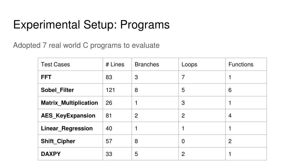 experimental setup programs