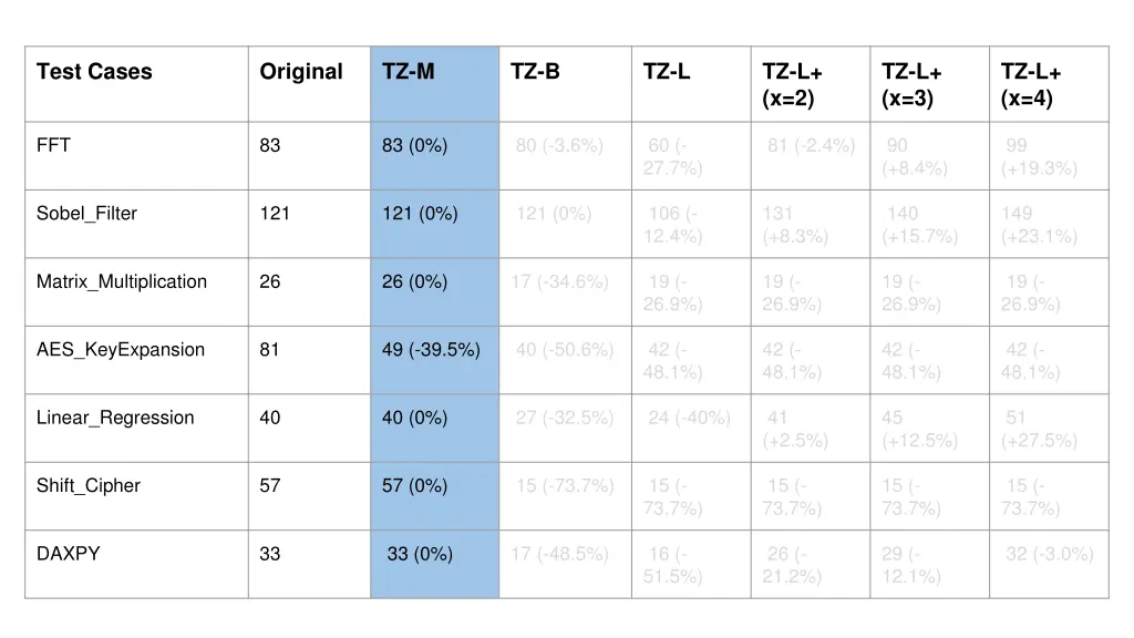 test cases 1