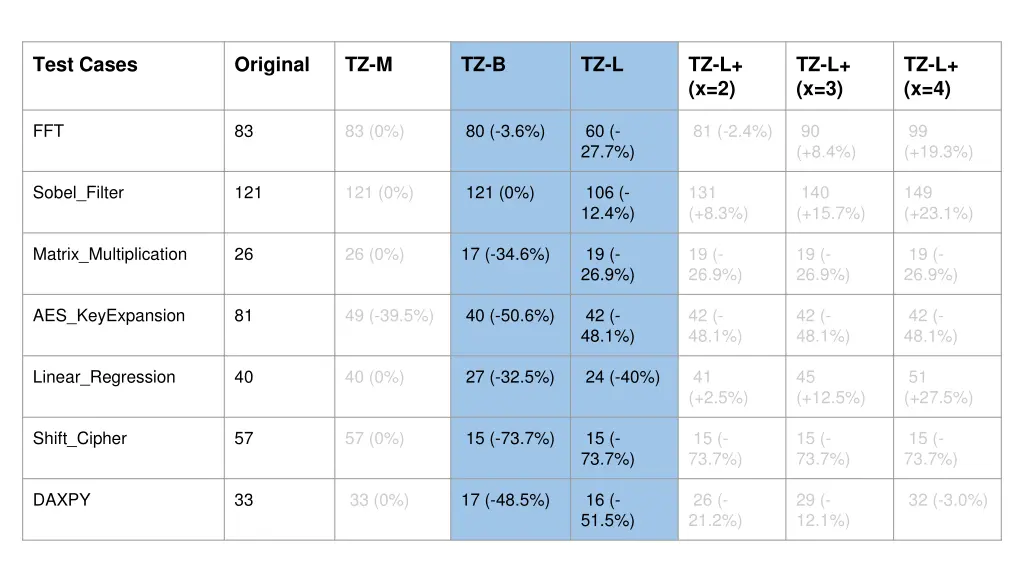test cases 2