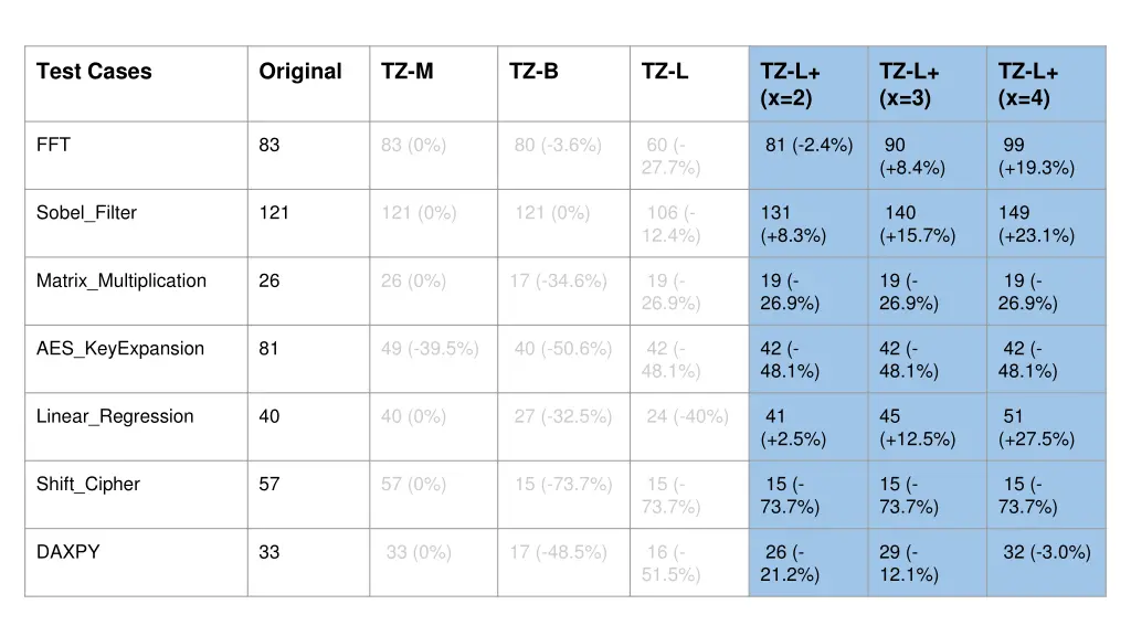 test cases 3