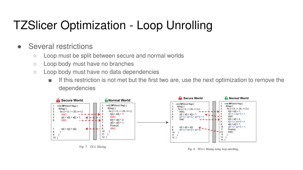 tzslicer optimization loop unrolling