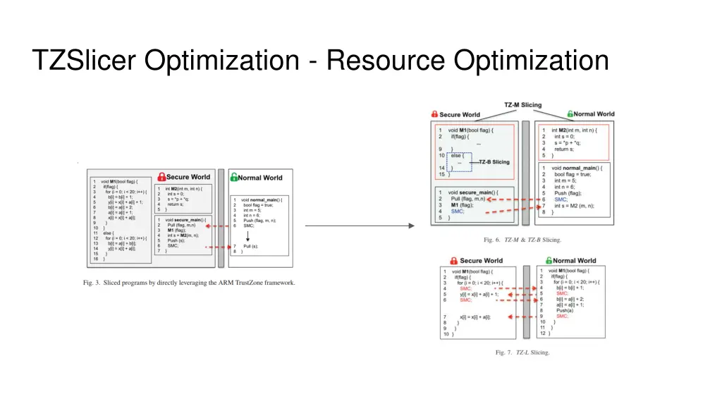 tzslicer optimization resource optimization