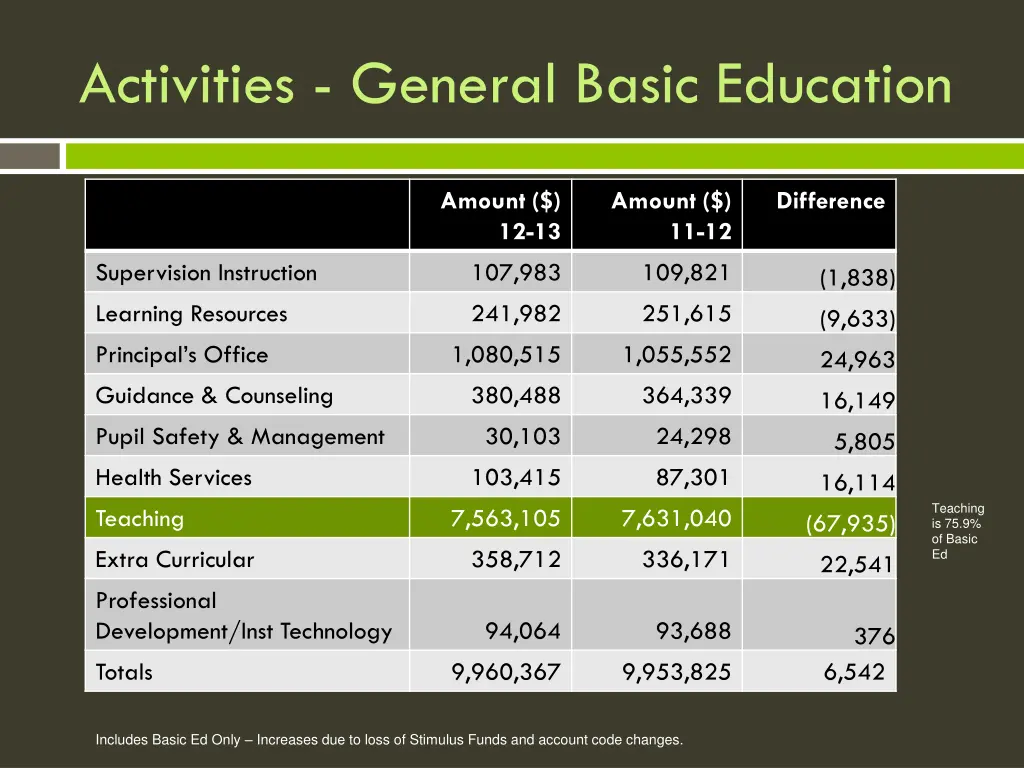 activities general basic education