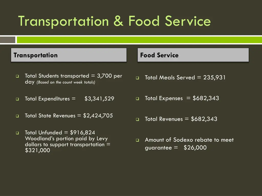 transportation food service