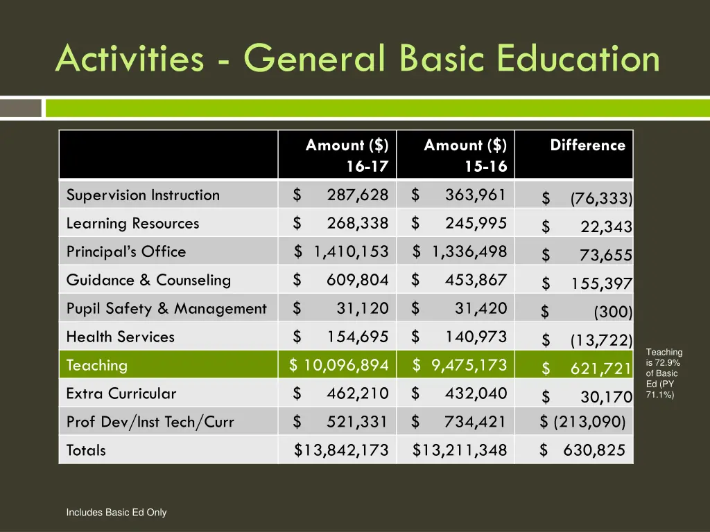 activities general basic education