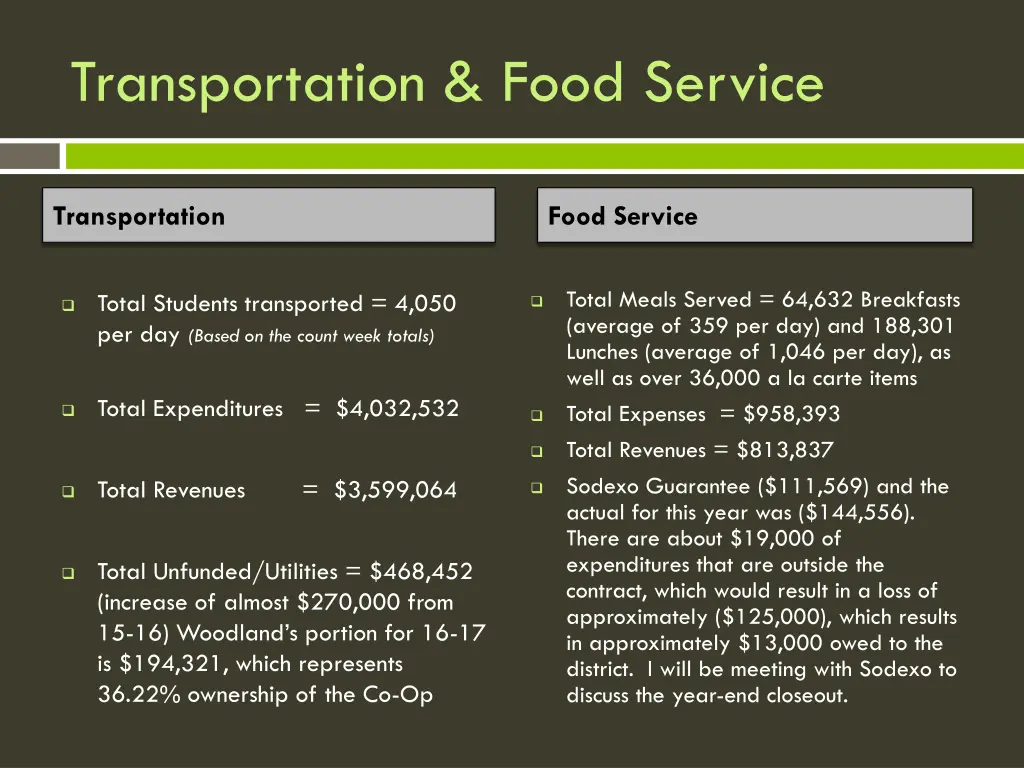 transportation food service