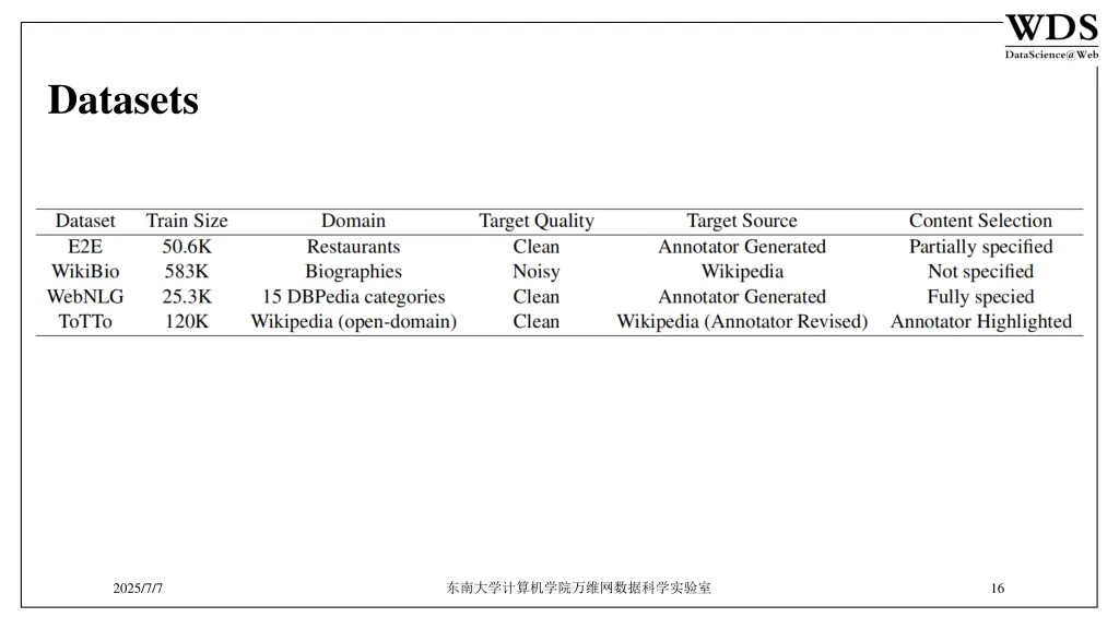 datasets