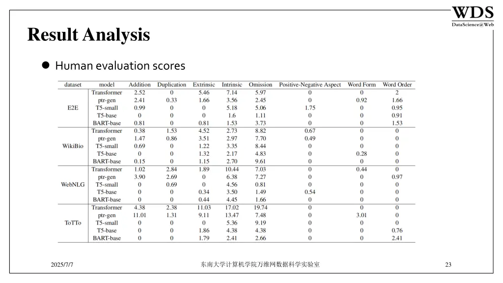 result analysis 1