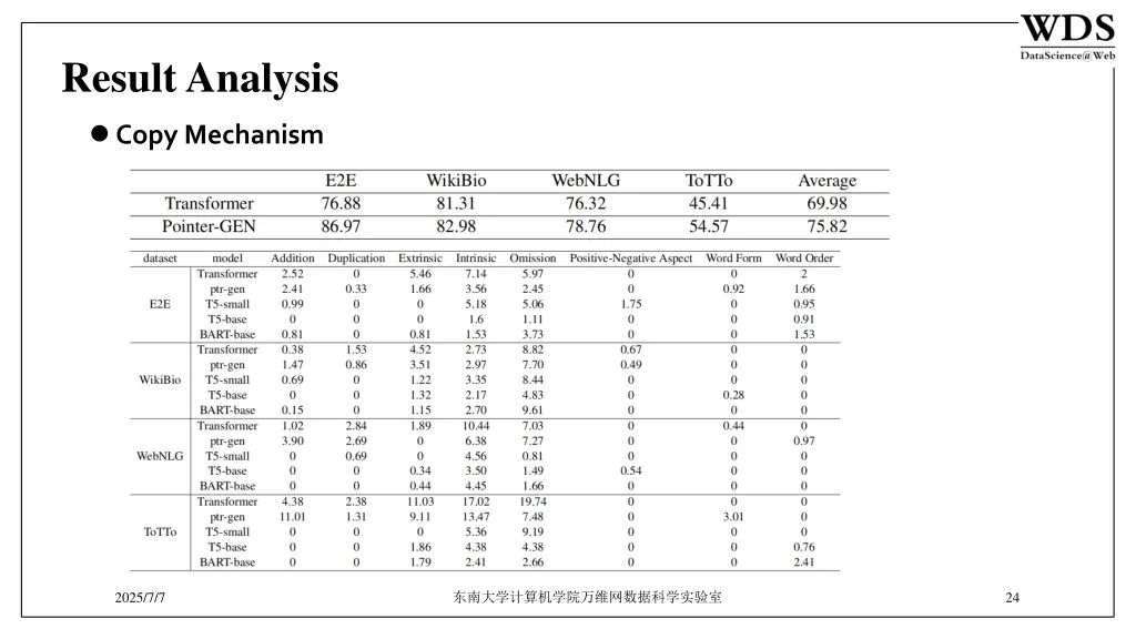 result analysis 2
