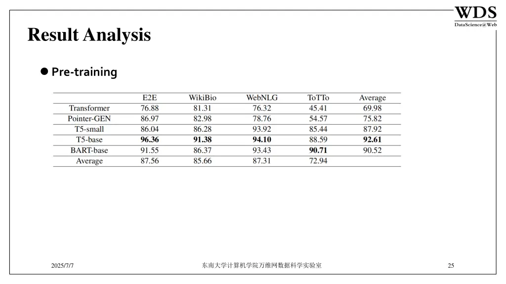 result analysis 3