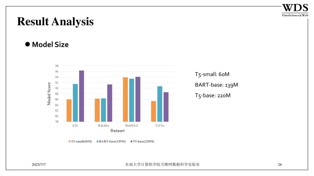 result analysis 4