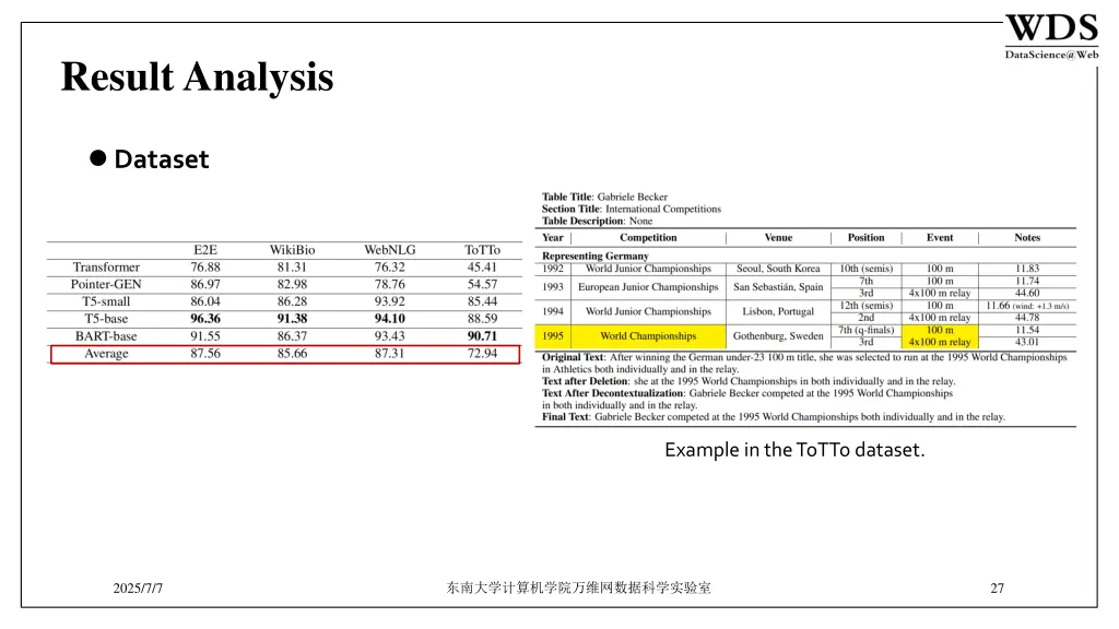 result analysis 5