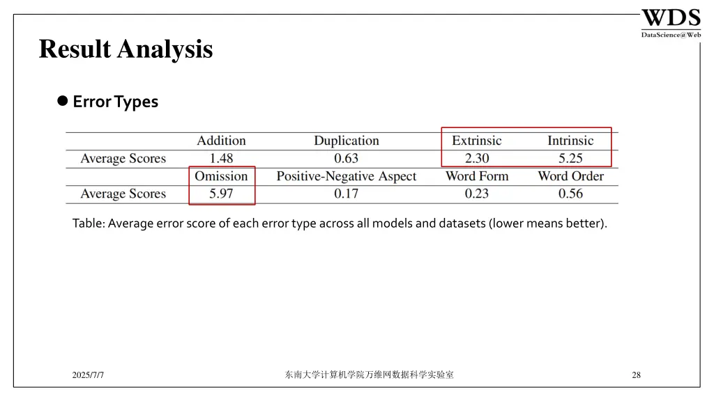 result analysis 6
