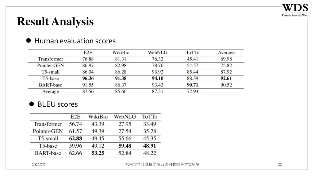 result analysis