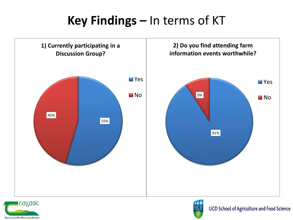 key findings in terms of kt 1