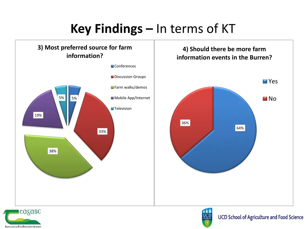 key findings in terms of kt 2