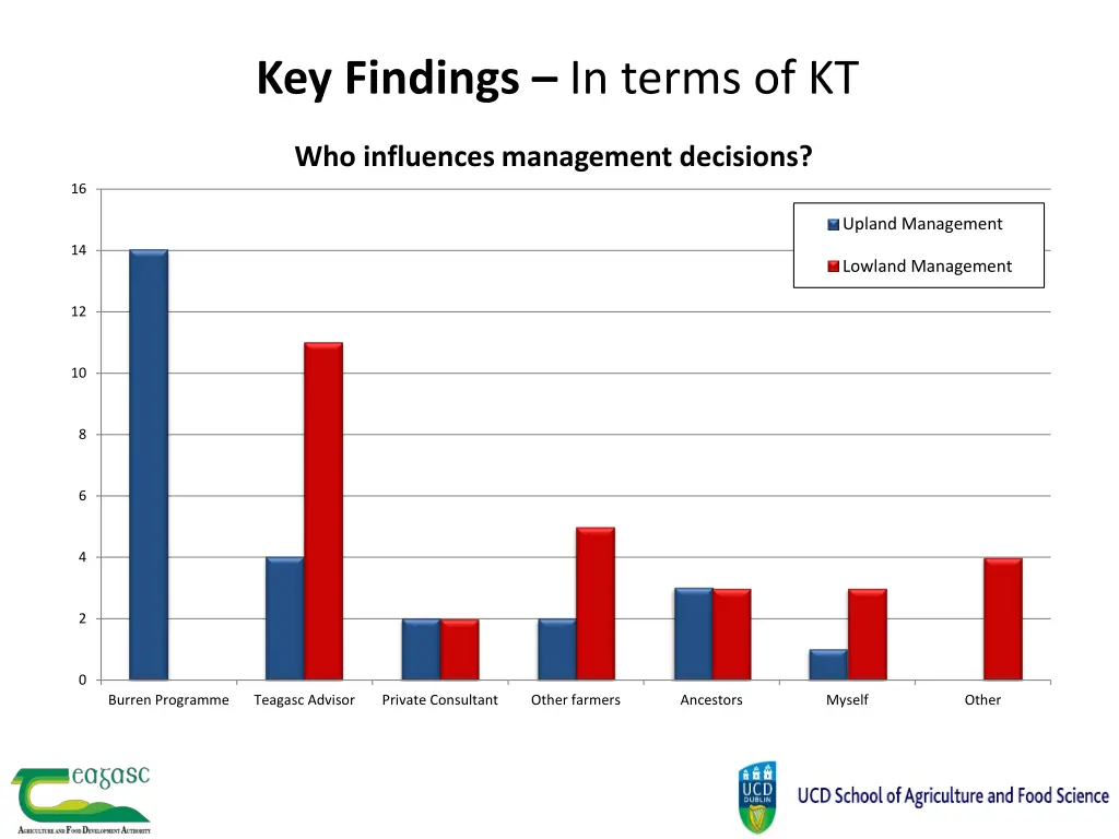 key findings in terms of kt