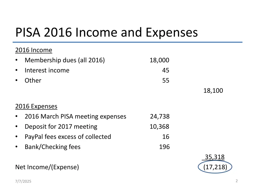pisa 2016 income and expenses