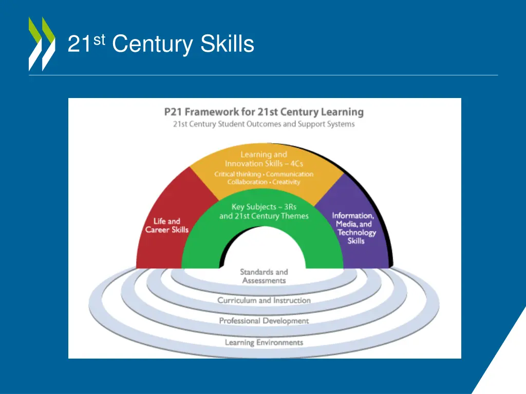 21 st century skills