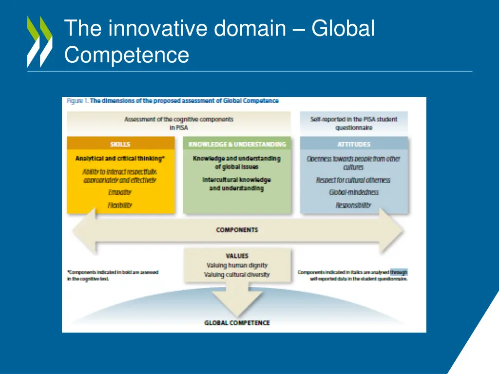 the innovative domain global competence
