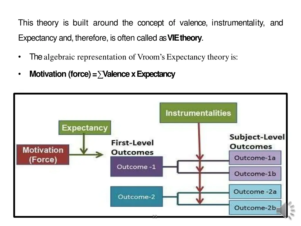 this theory is built around the concept