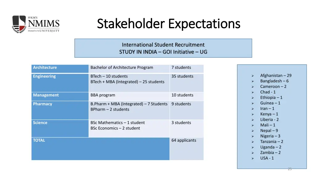 stakeholder expectations stakeholder expectations 1