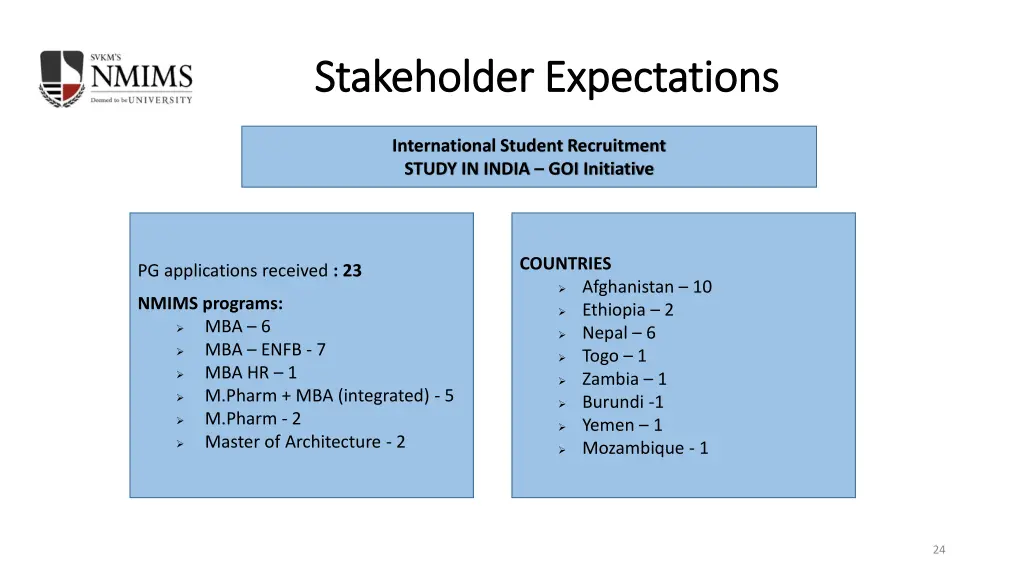 stakeholder expectations stakeholder expectations