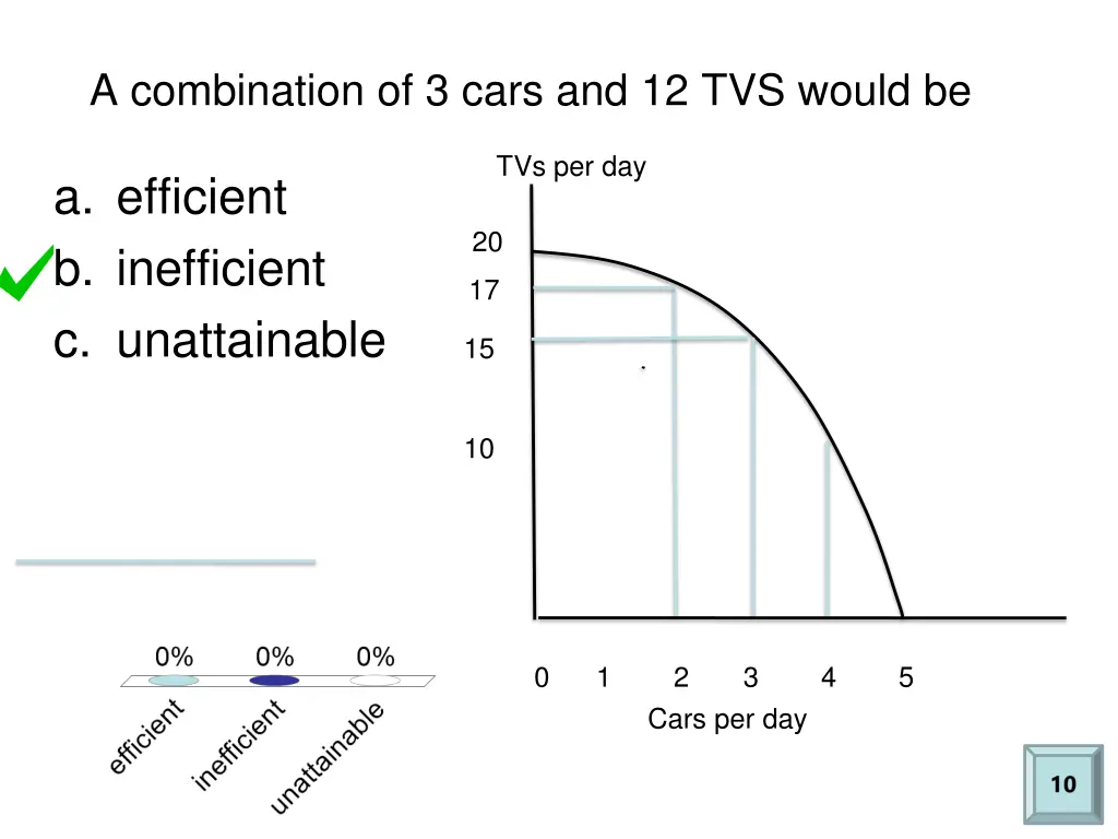 a combination of 3 cars and 12 tvs would be