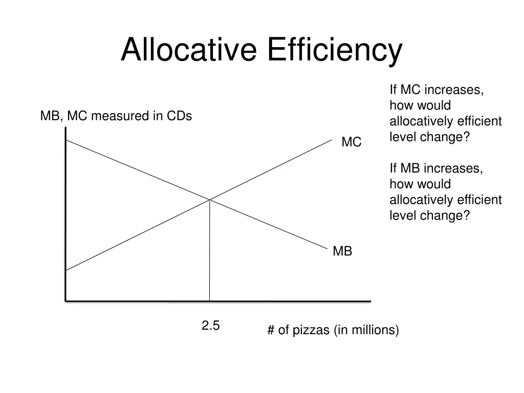allocative efficiency 1
