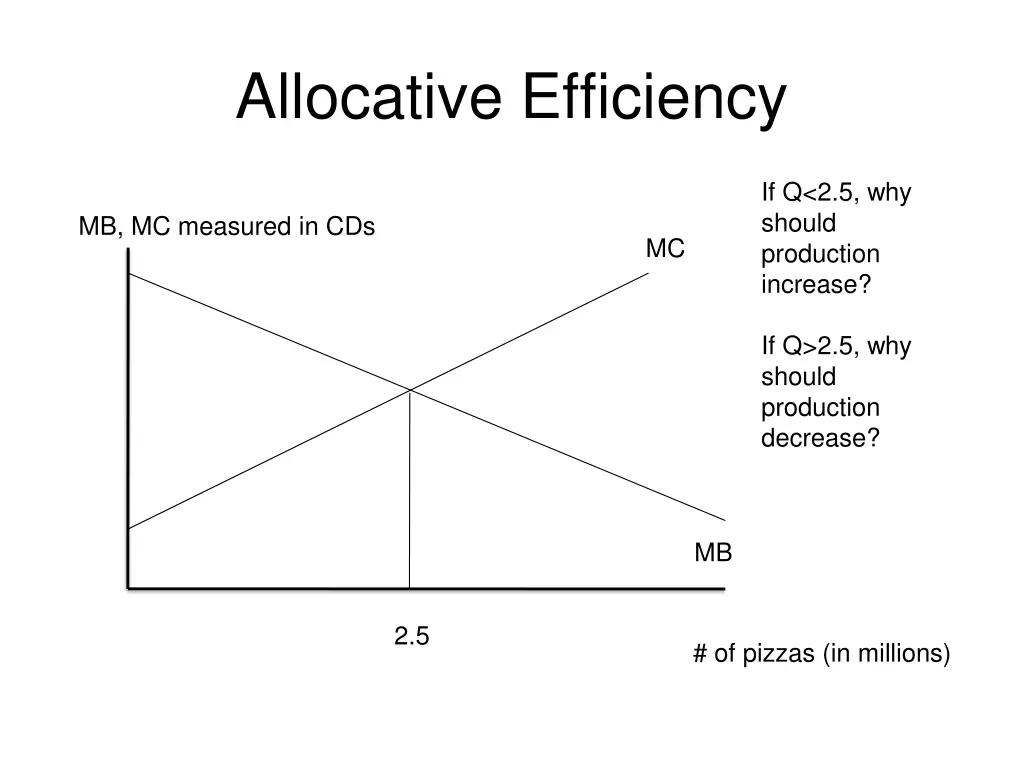 allocative efficiency