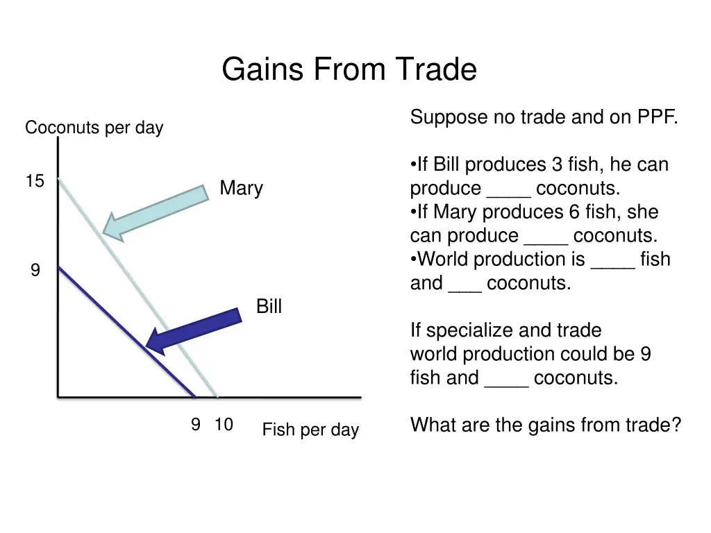 gains from trade 2