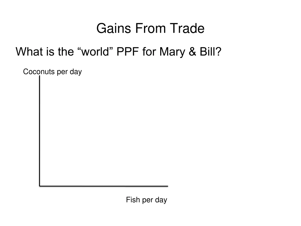 gains from trade 3