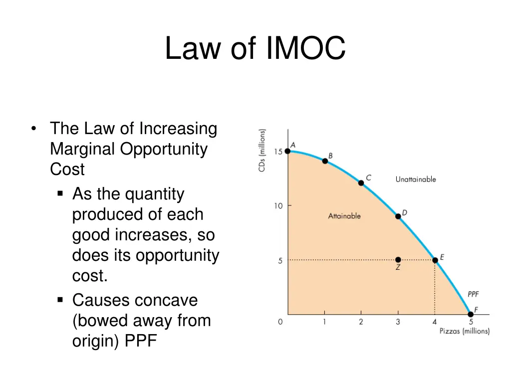 law of imoc