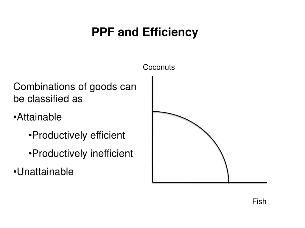 ppf and efficiency