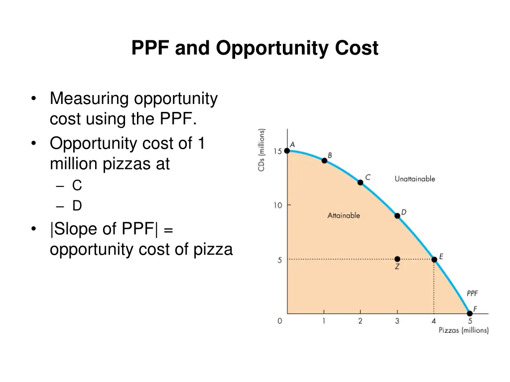 ppf and opportunity cost