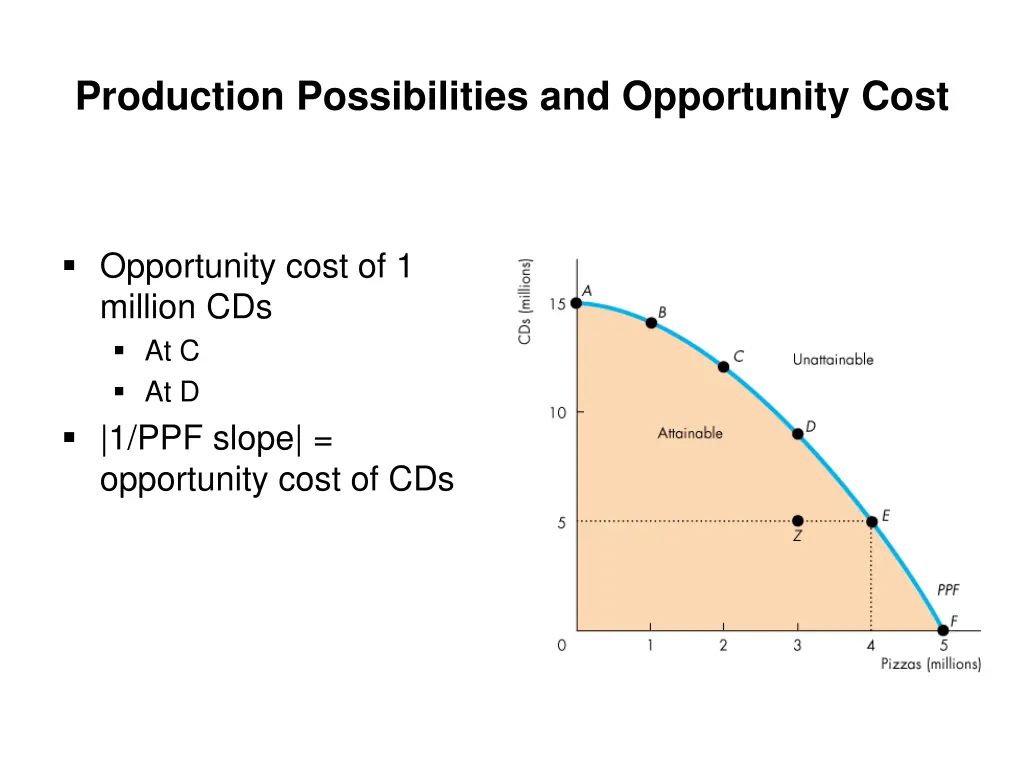 production possibilities and opportunity cost 1