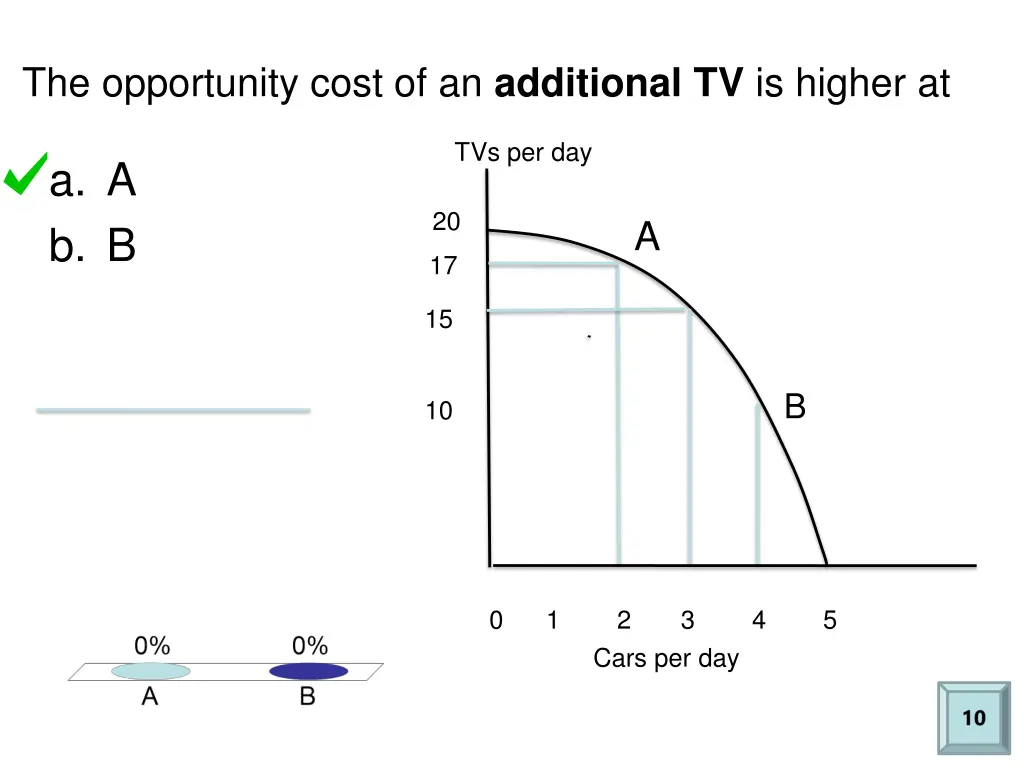 the opportunity cost of an additional