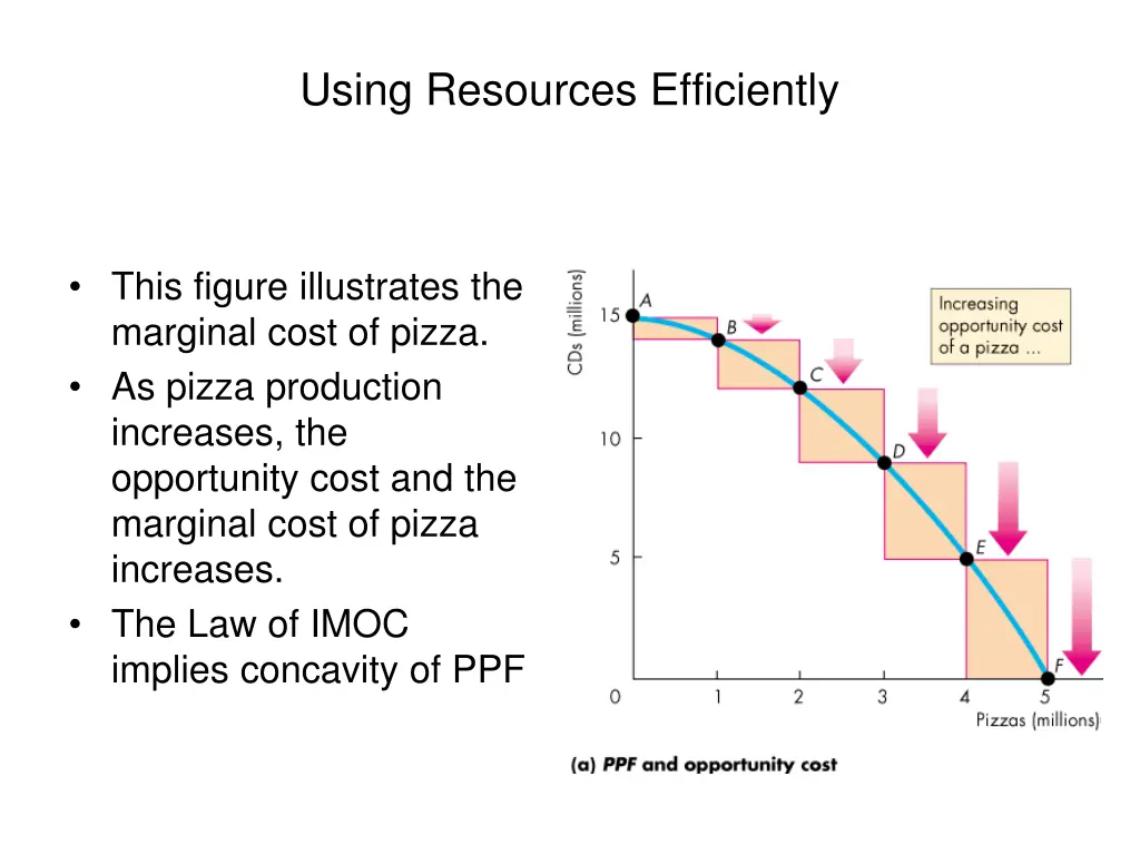 using resources efficiently 1