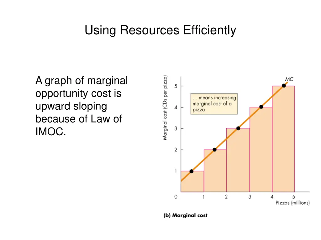 using resources efficiently 2