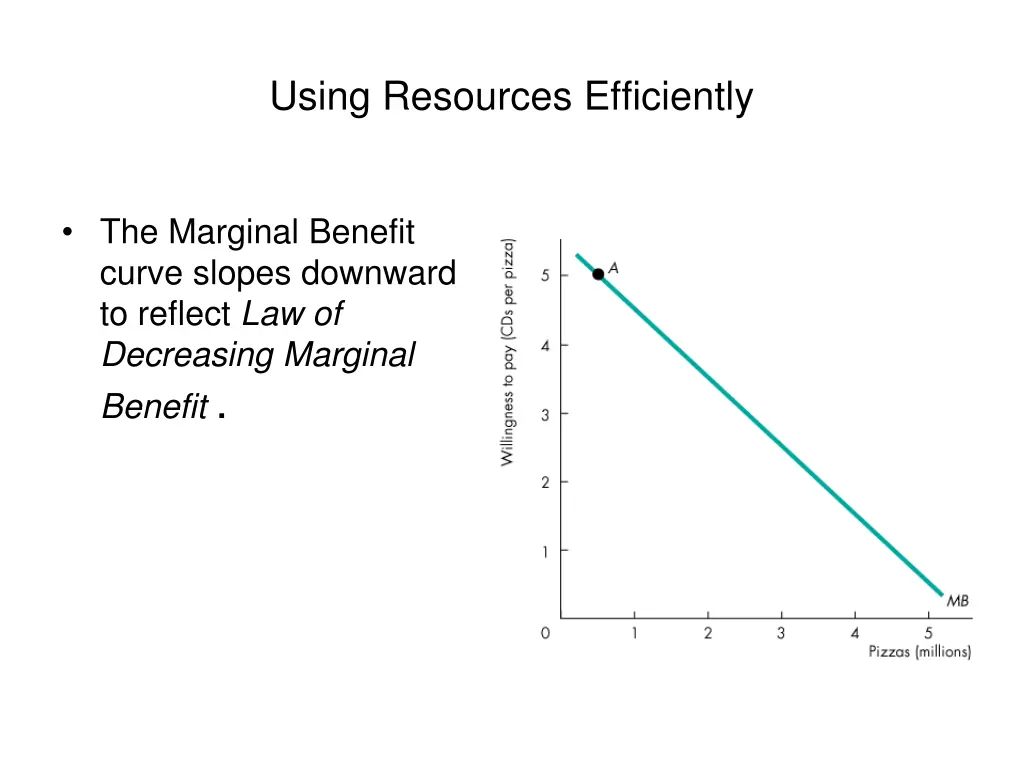 using resources efficiently 4