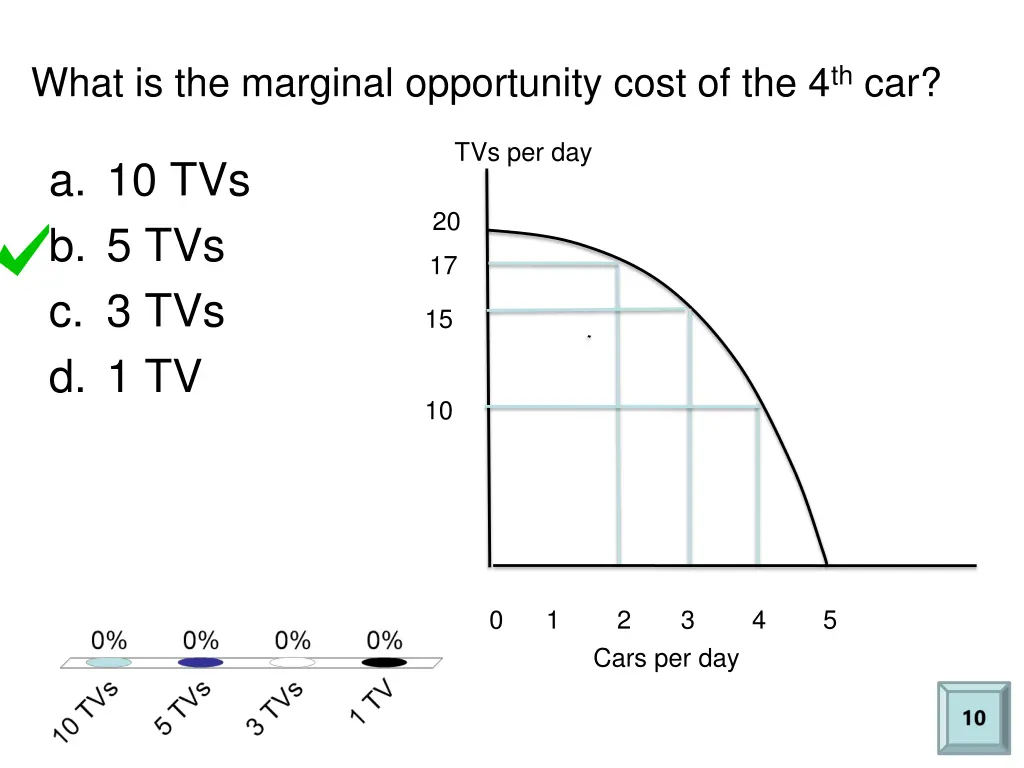 what is the marginal opportunity cost