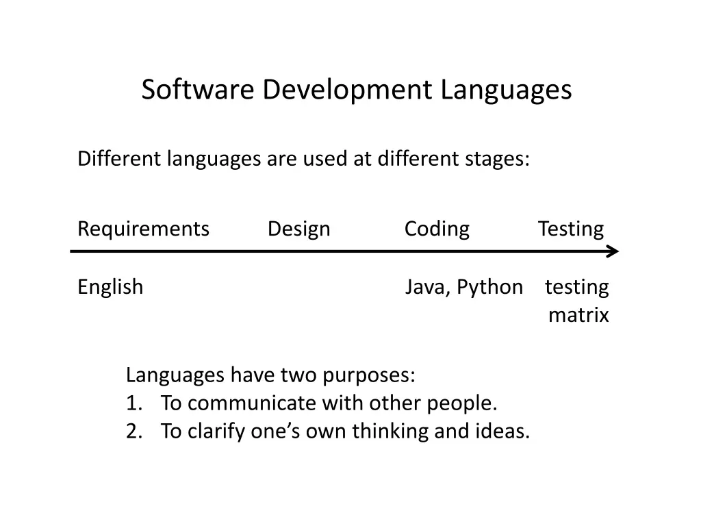 software development languages 1