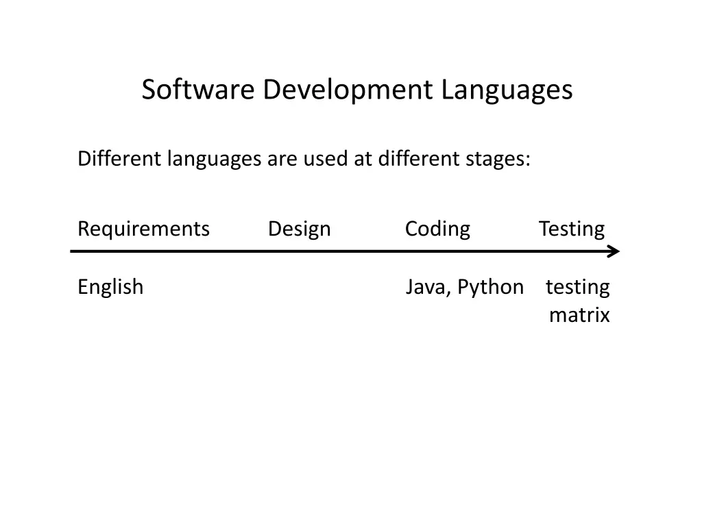 software development languages