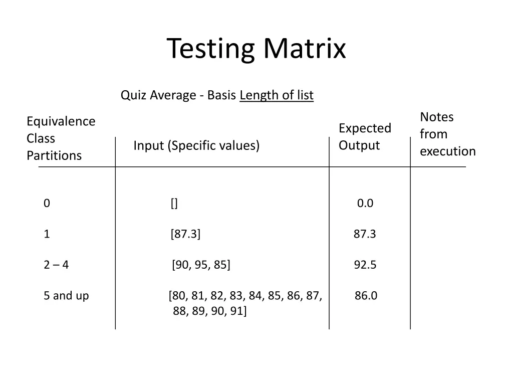 testing matrix 1