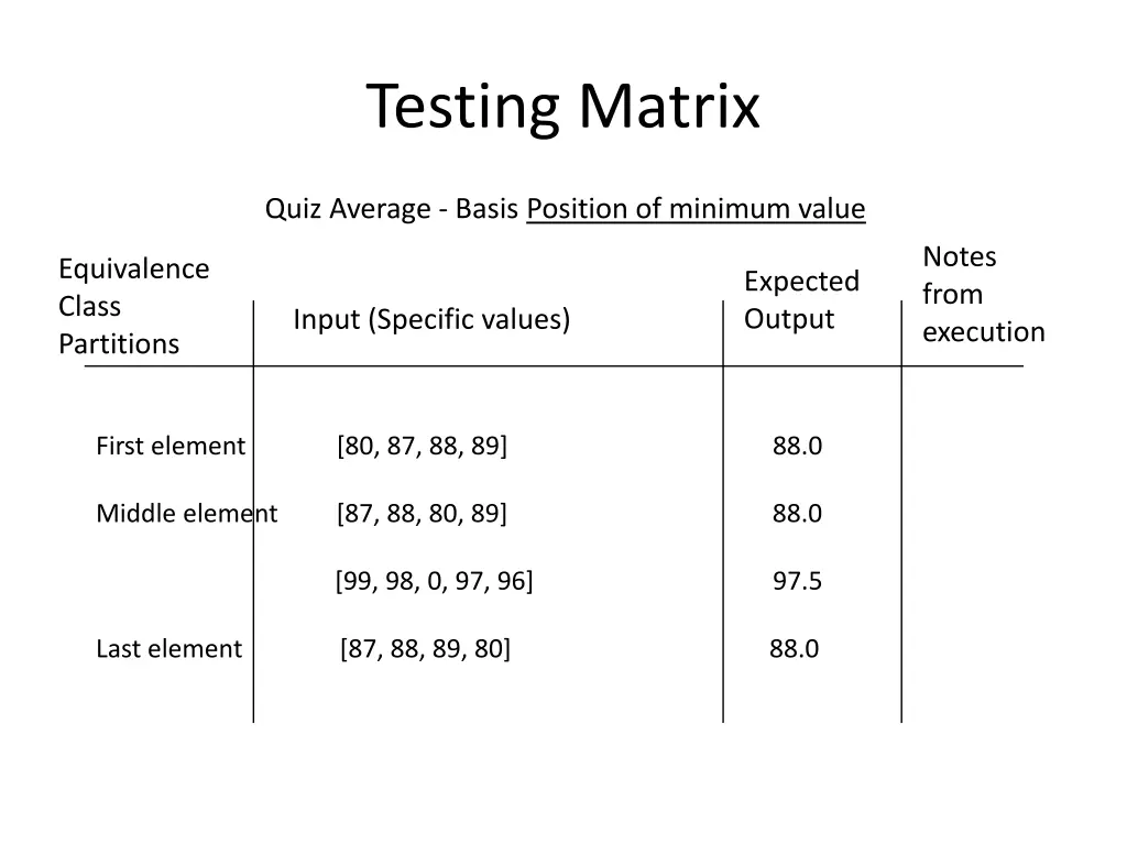 testing matrix 2