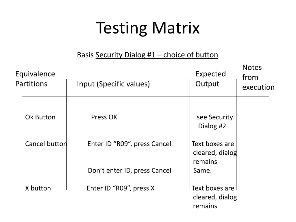 testing matrix 3