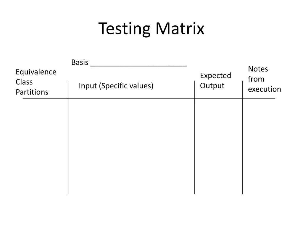 testing matrix