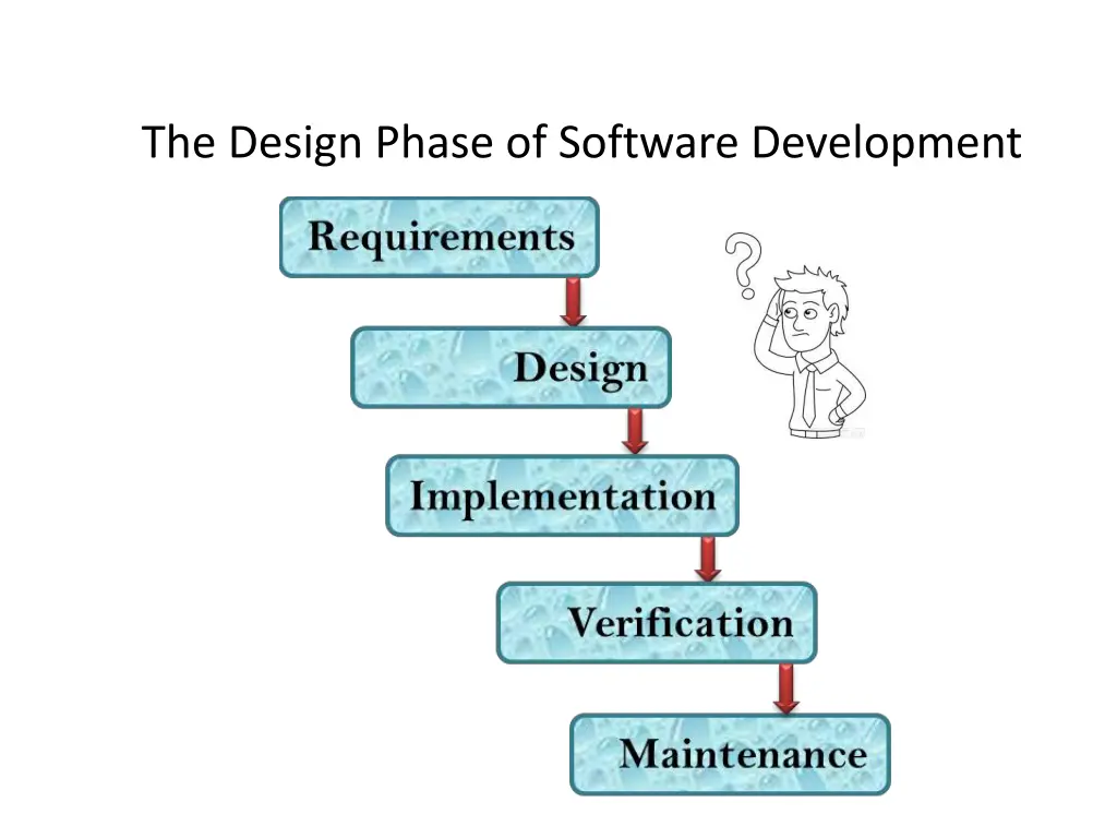 the design phase of software development